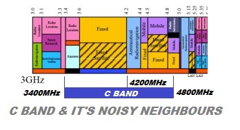 PURPLESAT ROKE C BAND BUSY SPECTRUM