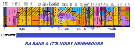 PURPLESAT ROKE KA BAND BUSY SPECTRUM