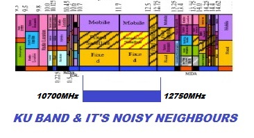 PURPLESAT ROKE KU BAND BUSY SPECTRUM