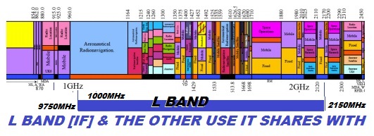 PURPLESAT ROKEL BAND BUSY SPECTRUM