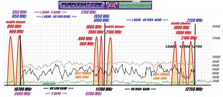 purplesat satellite interference diag