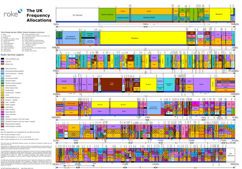 UK RF SPECTRUM ROKE 2007